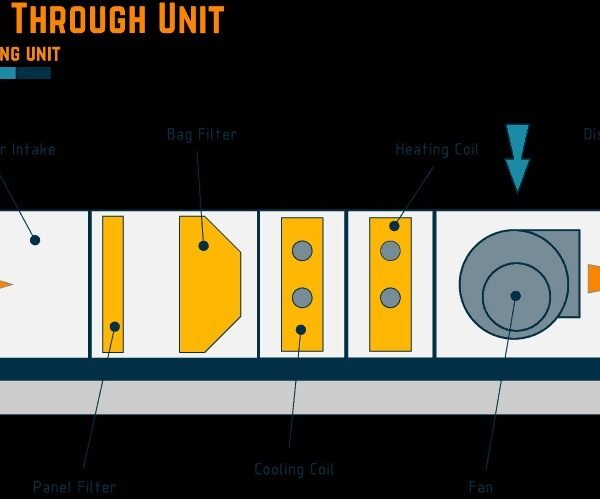How Treated Fresh Air Systems Enhance Indoor Air Quality and Reduce Energy Costs