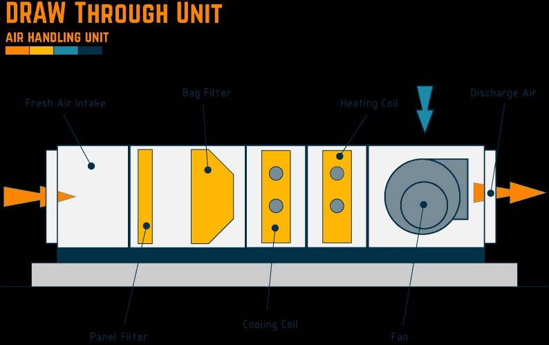 How Treated Fresh Air Systems Enhance Indoor Air Quality and Reduce Energy Costs